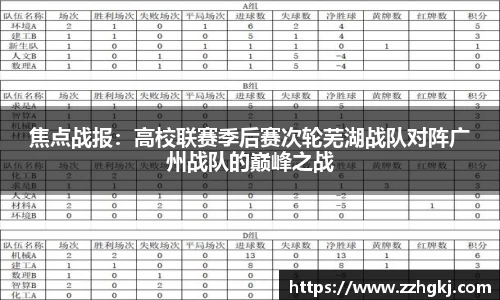 焦点战报：高校联赛季后赛次轮芜湖战队对阵广州战队的巅峰之战